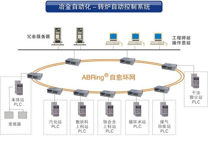 奥博瑞光(aobo)工业交换机系列产品在工业控制(工厂自动化)领域的应用