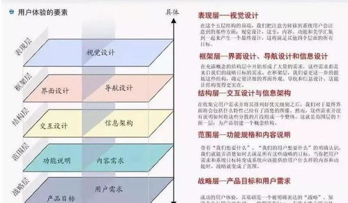 学习ui设计的三大核心步骤,让你快速进军互联网公司